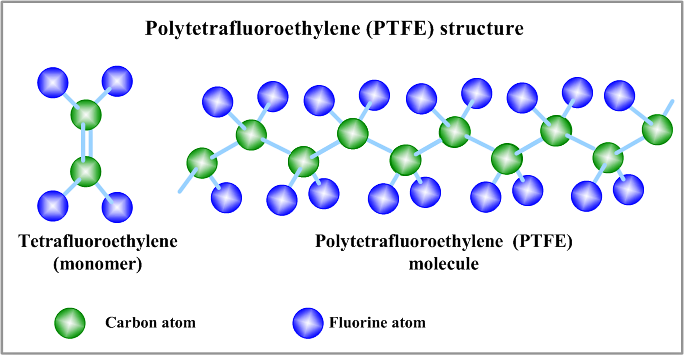 PTFE膜材